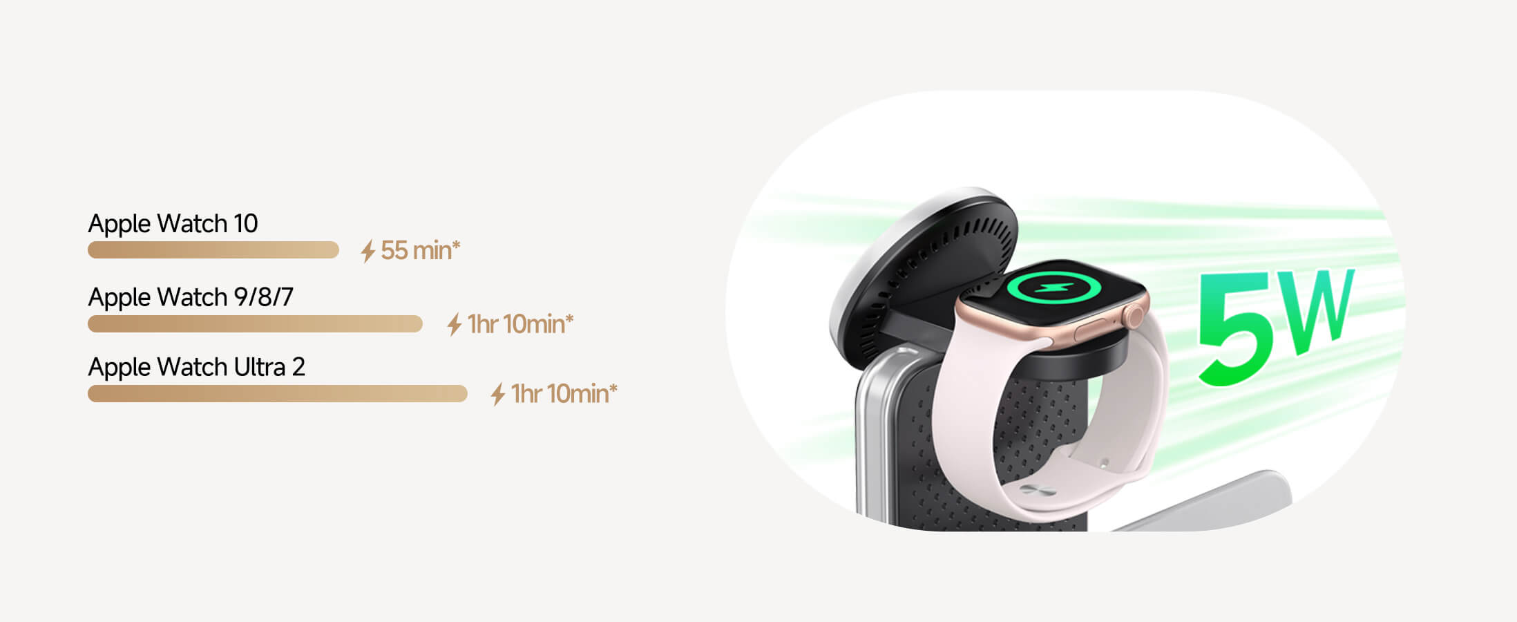 SwanScout 901M integrates a sturdy apple watch charger stand that magnetically lifts and supports your watch while charging wirelessly.