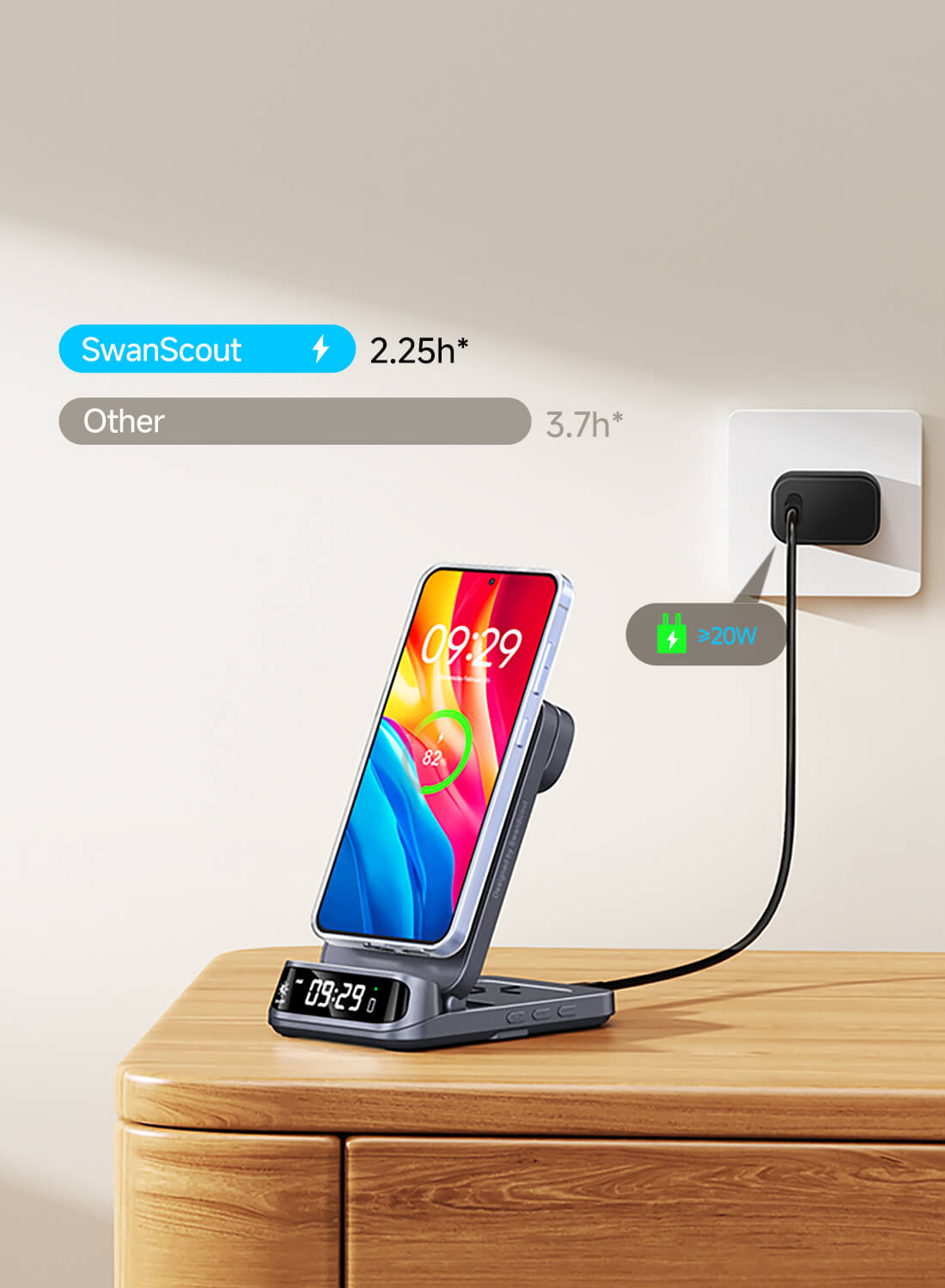Charging comparison showing SwanScout 708SM charges Samsung S25 in 2.25h vs 3.7h on others