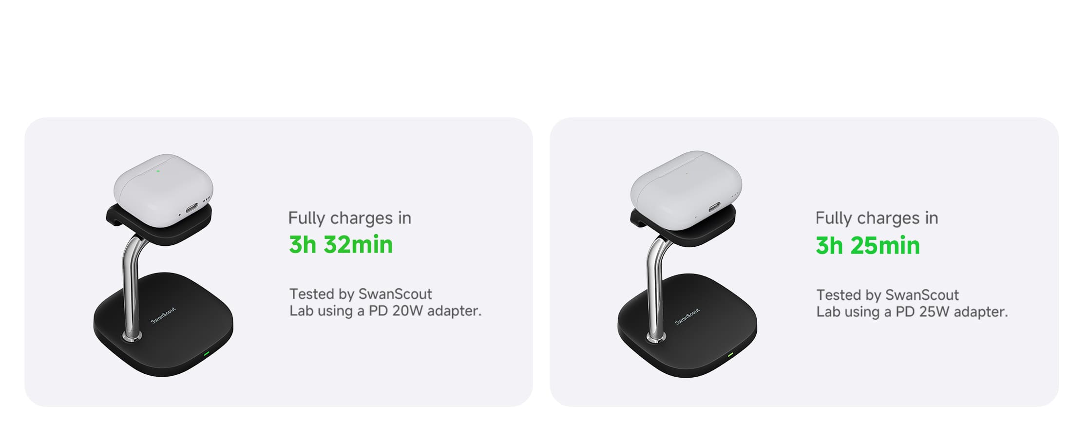 Horizontal AirPods 4 ANC and AirPods Pro 2 charging on the SwanScout 505A