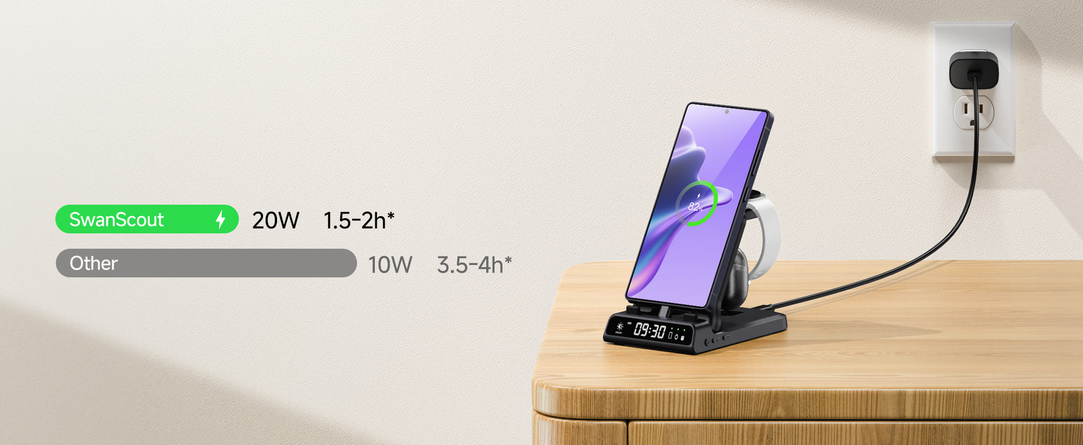 20W USB-C wired fast charging for Samsung Galaxy phones with SwanScout 701S