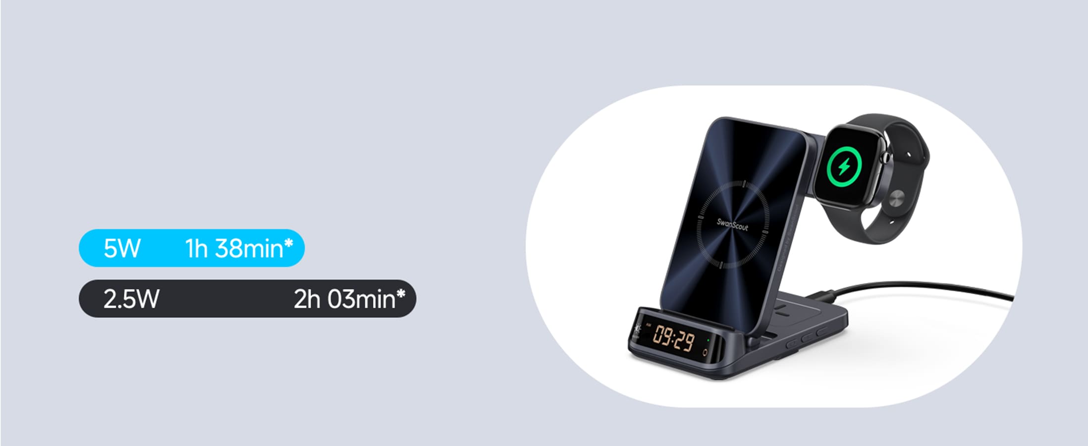 Apple Watch 10 5W fast charging comparison showing 1 hour 38 minute charging with the SwanScout 708A